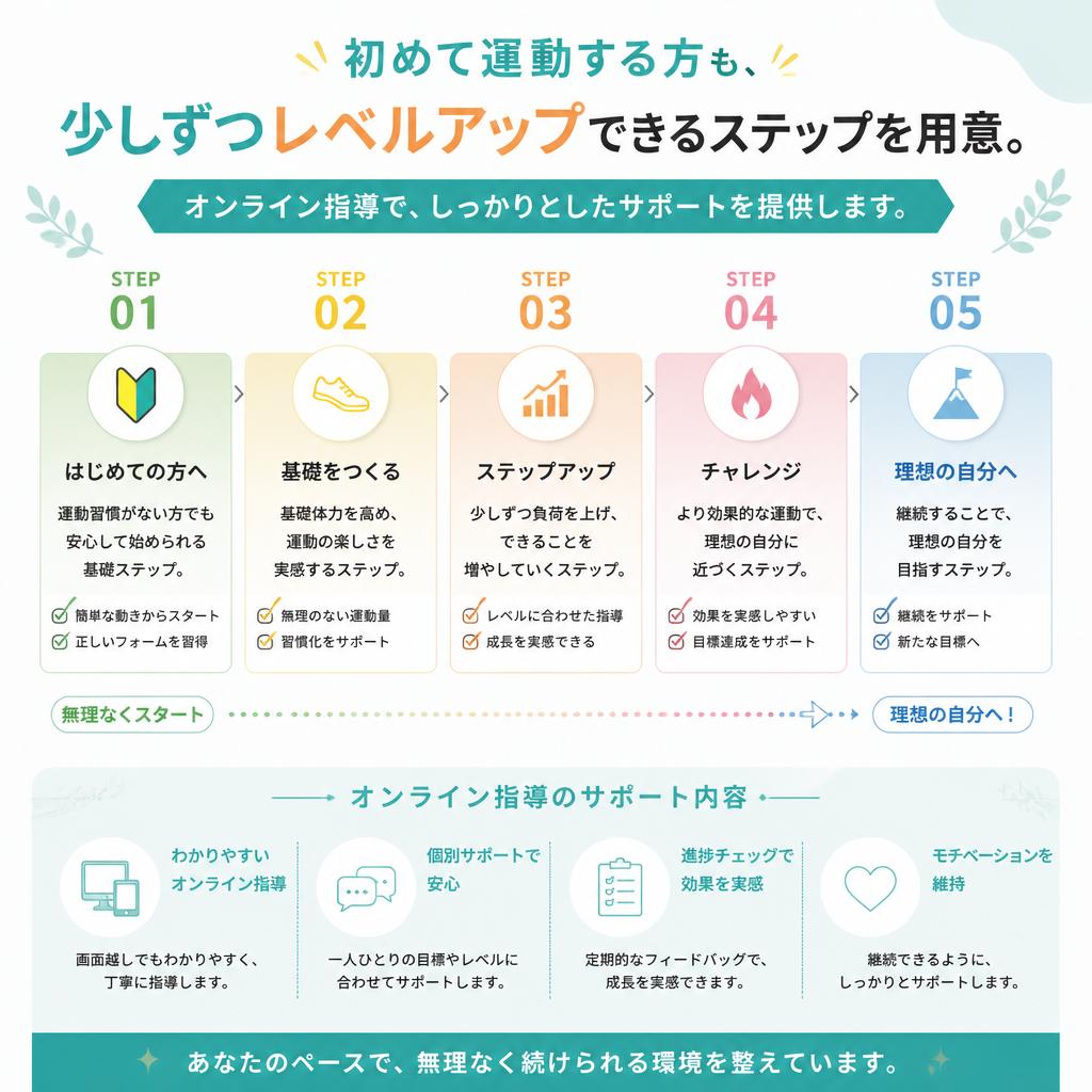 初心者でも安心なサポート