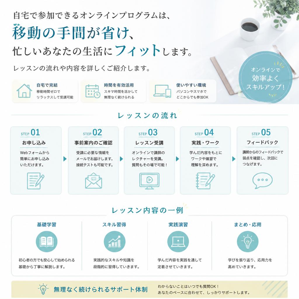 効果を最大化するオンラインプログラムの特長